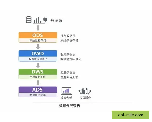 从数据与临场表现解析世俱杯赛事走势的关键判断逻辑方法与思路